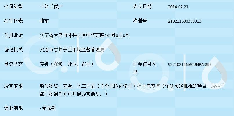 大連市甘井子區華北路海翔船舶物資商行 聚焦船舶五金產品研發，驅動行業專業化升級